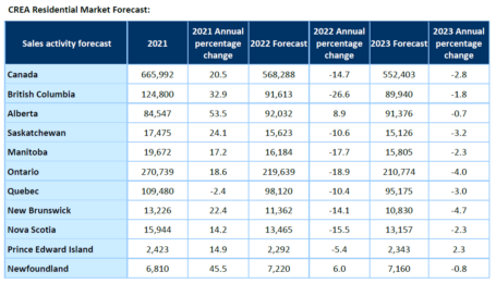 2022 06 15 forecast table1 EN