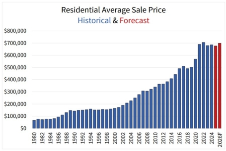 EN Forecast Chart2 Oct2025
