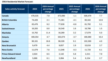 EN Forecast Table1 Oct2025