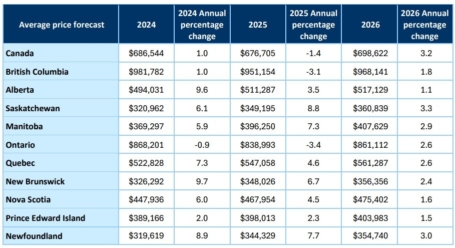 EN Forecast Table2 Oct2025
