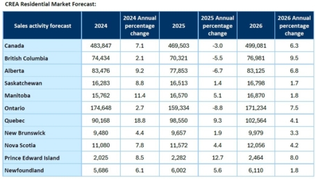 EN forecast Table1 Jul2025