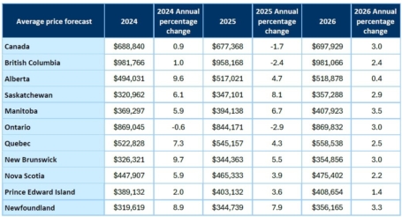 EN forecast Table2 Jul2025