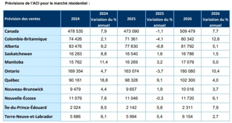 FR Forecast Table1 Oct2025