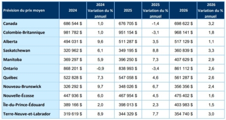 FR Forecast Table2 Oct2025