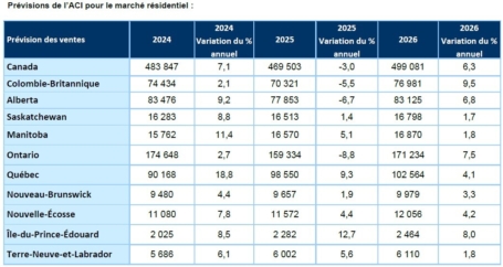 FR forecast Table1 Jul2025