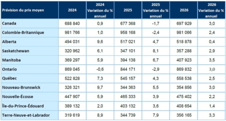 FR forecast Table2 Jul2025