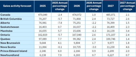 Forecast Apr 2026 Table1 EN