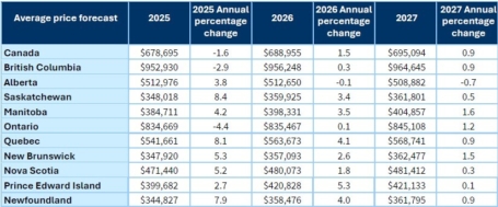 Forecast Apr 2026 Table2 EN
