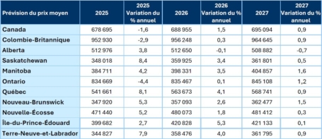 Forecast Apr 2026 Table2 FR