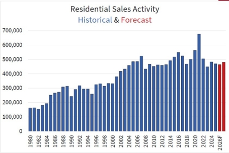 Chart1 EN July 2026