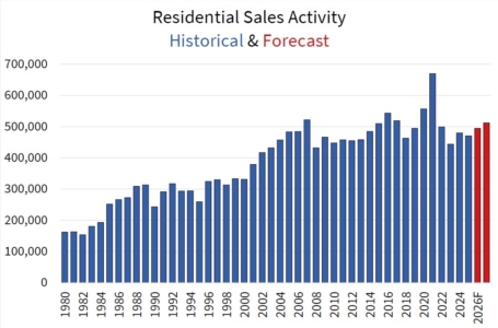 Forecast jan 2026 chart1 en