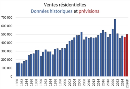 Forecast jan 2026 chart1 fr