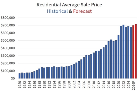 Forecast jan 2026 chart2 en