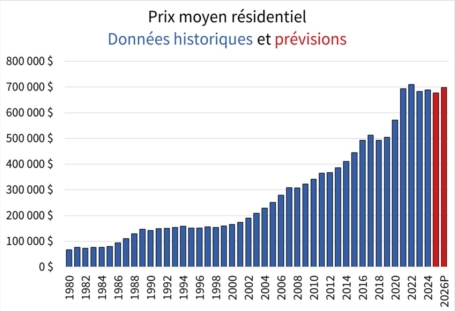 Forecast jan 2026 chart2 fr
