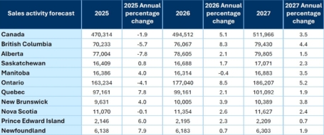 Forecast jan 2026 table1 en