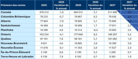 Forecast jan 2026 table1 fr