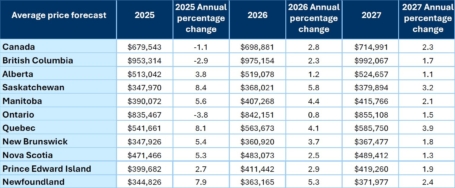 Forecast jan 2026 table2 en