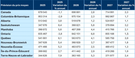 Forecast jan 2026 table2 fr