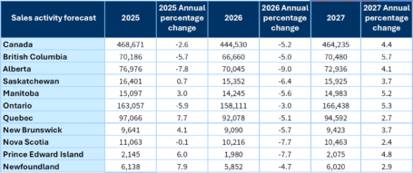 Forecast table1 EN oct 2026