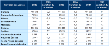 Forecast table1 FR oct 2026