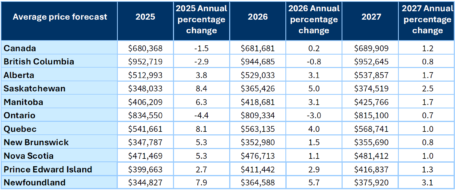 Forecast table2 EN oct 2026