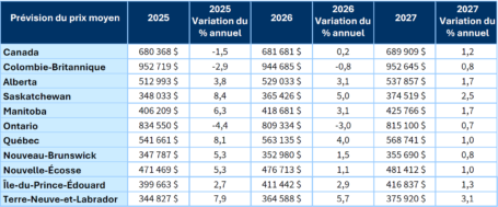 Forecast table2 FR oct 2026