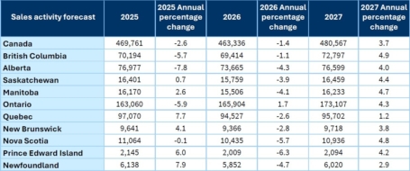Table1 EN July 2026