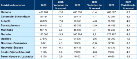 Table1 FR July 2026