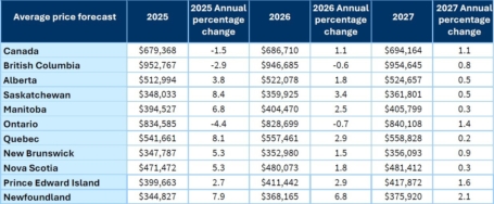 Table2 EN July 2026