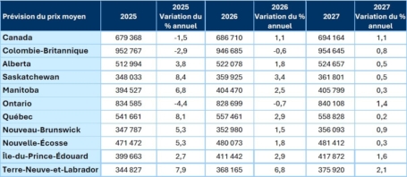 Table2 FR July 2026